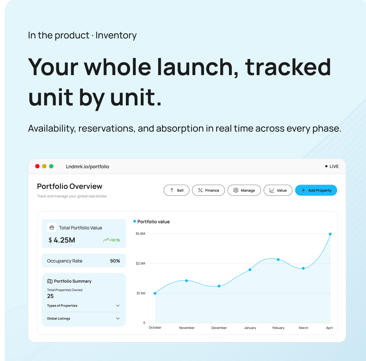 Your whole launch, tracked unit by unit.