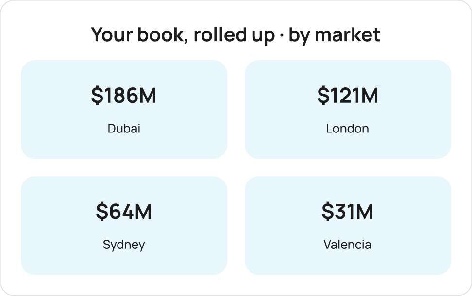 Your book, rolled up by market