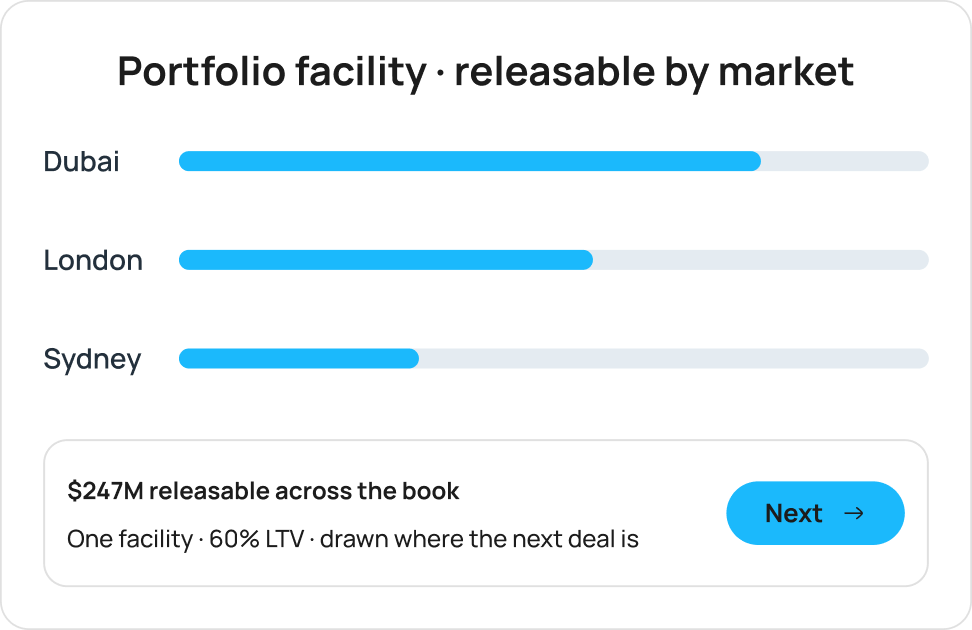Portfolio facility releasable by market
