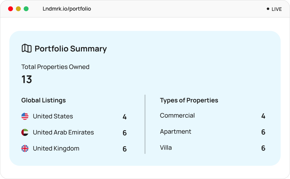 Portfolio Summary dashboard: 13 properties across the US, UAE and UK