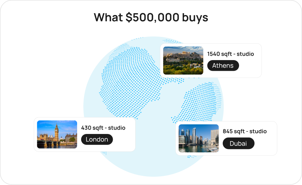 What $500,000 buys: 1,540 sqft in Athens vs 430 sqft in London