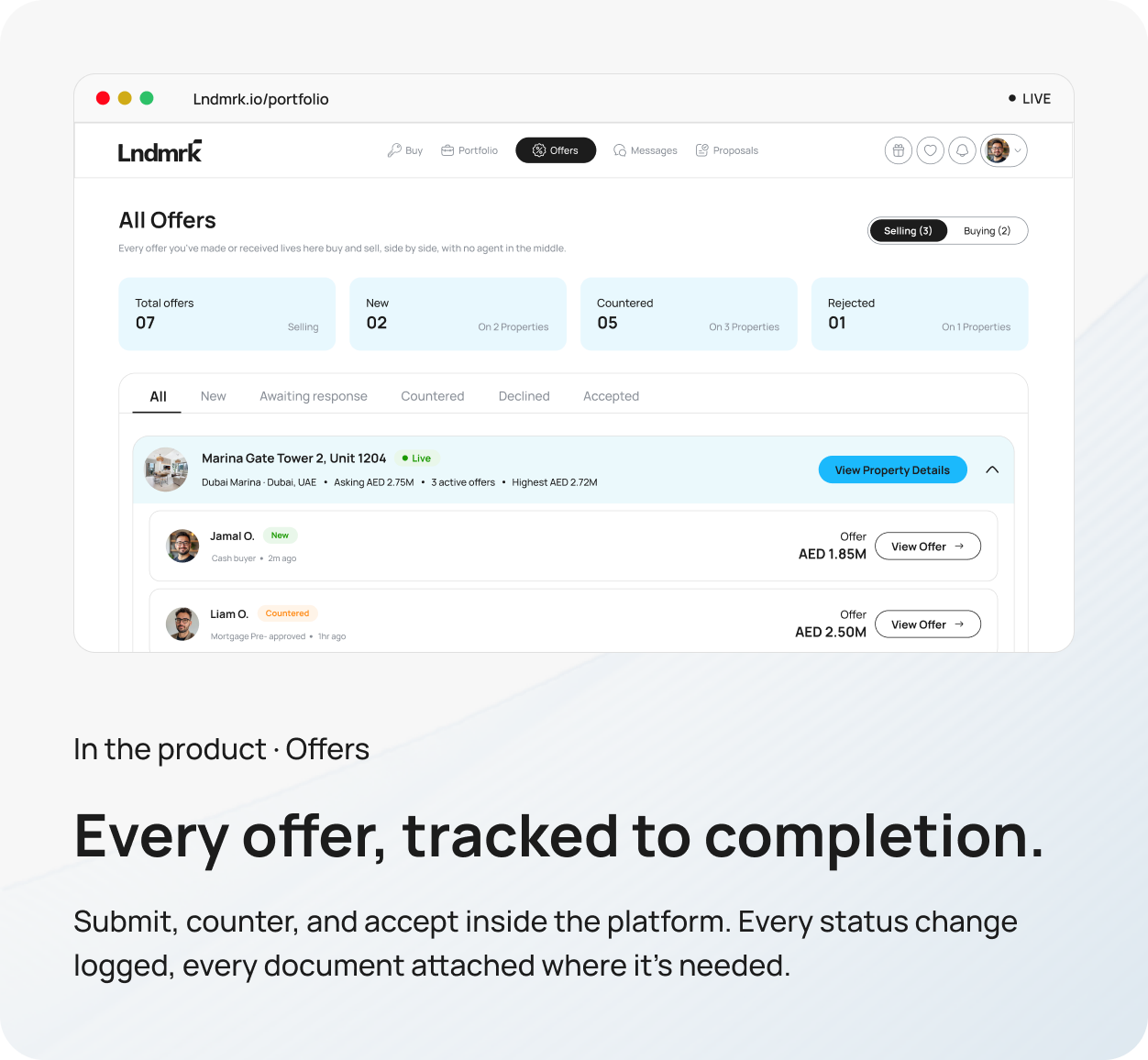 Every offer, tracked to completion.