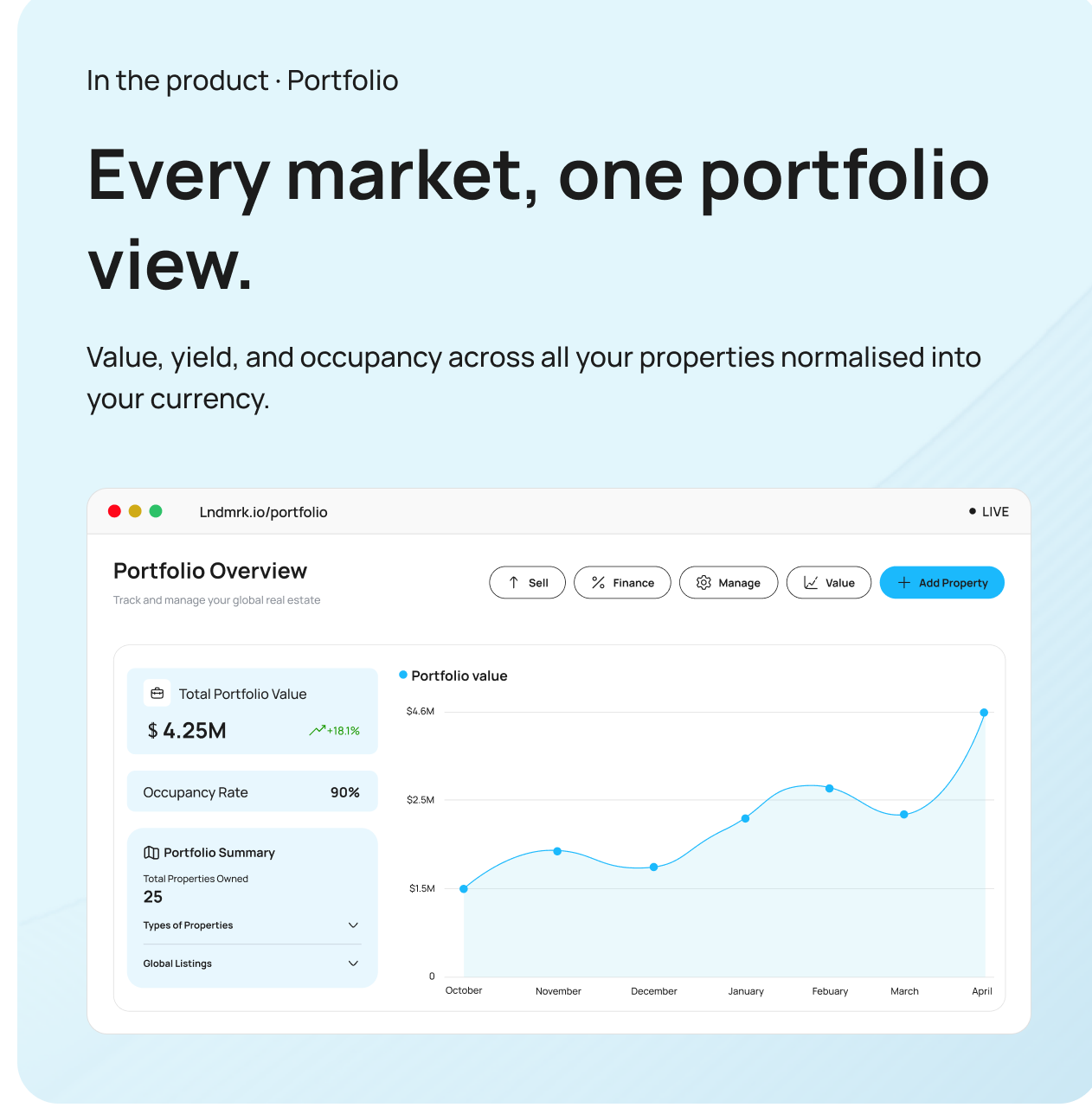 Every market, one portfolio view.