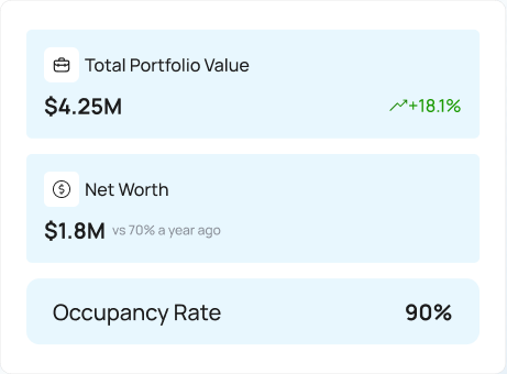 Your net worth, certified