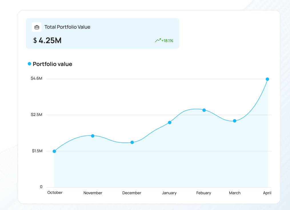 Find, approve, and pay your PM through the platform.